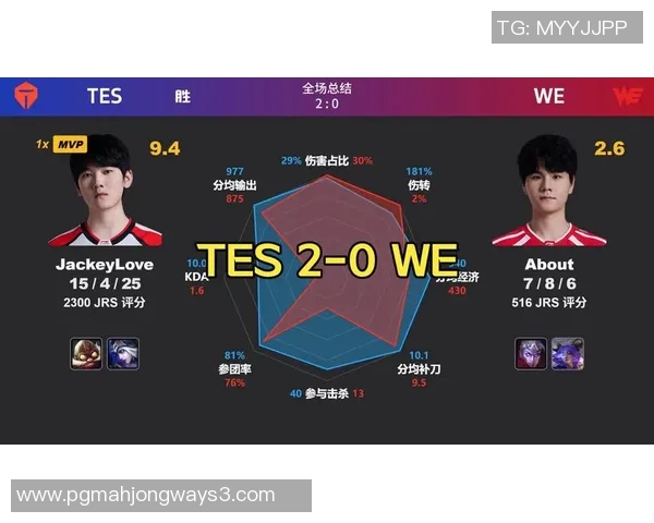 2026电竞新闻S15LOL比分分析下DOTA2TES选手心理素质对比赛结果的影响探讨 2026电竞新闻S15LOL比分分析下DOTA2TES选手心理素质对比赛结果的影响探讨